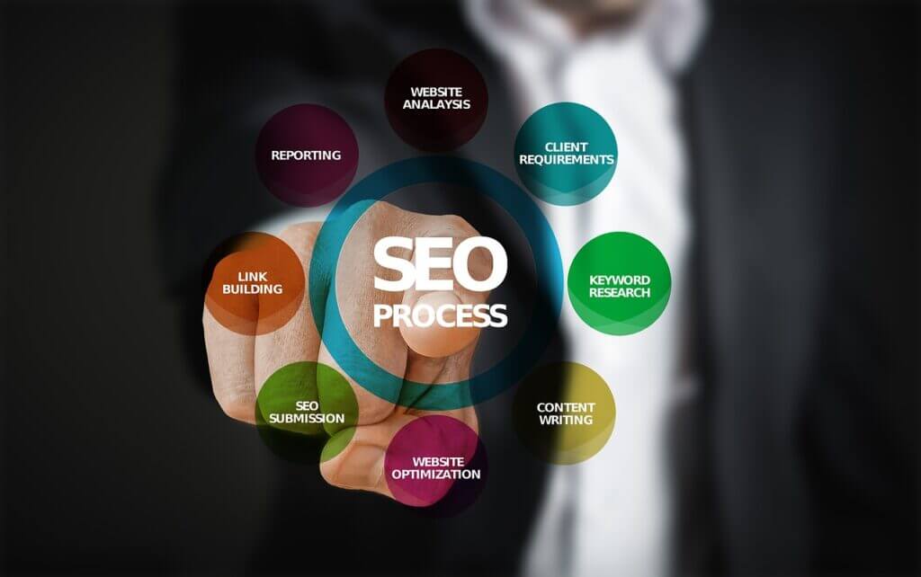 best seo agency in bangalore