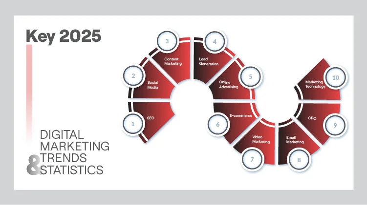 digital marketing trends